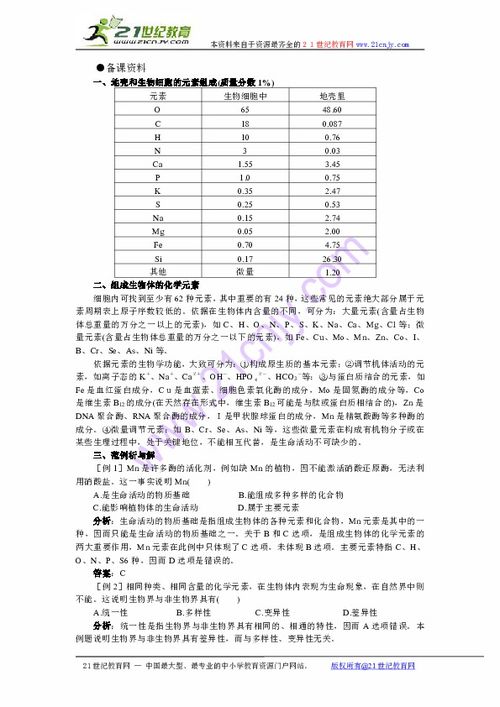 高中生物第一冊 第一章 生命的物質(zhì)基礎 1組成生物體的化學元素 備課資料 人教大綱版 下載 生物
