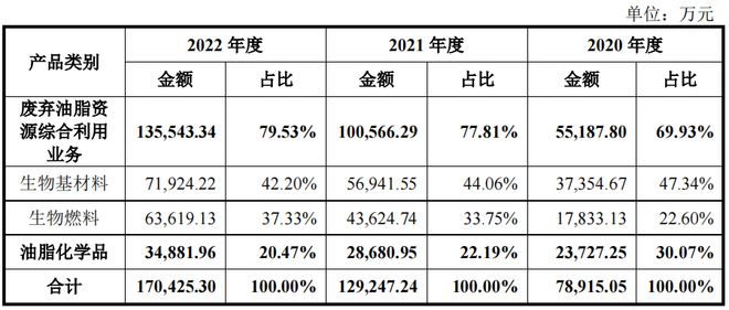 豐倍生物外銷占比高,諸多個(gè)人供應(yīng)商,區(qū)域集中毛利率高于同行