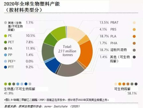 吸引騰訊字節(jié)跨界投資 這家生物基材料龍頭,擁有幾倍成長空間