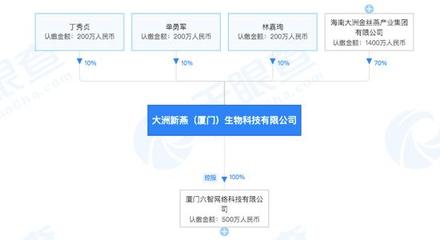 辛巴直播再翻車:所售燕窩只是糖水?最新回應(yīng)