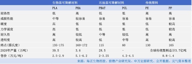 「重塑」塑料,合成生物公司正在想辦法提高產(chǎn)量